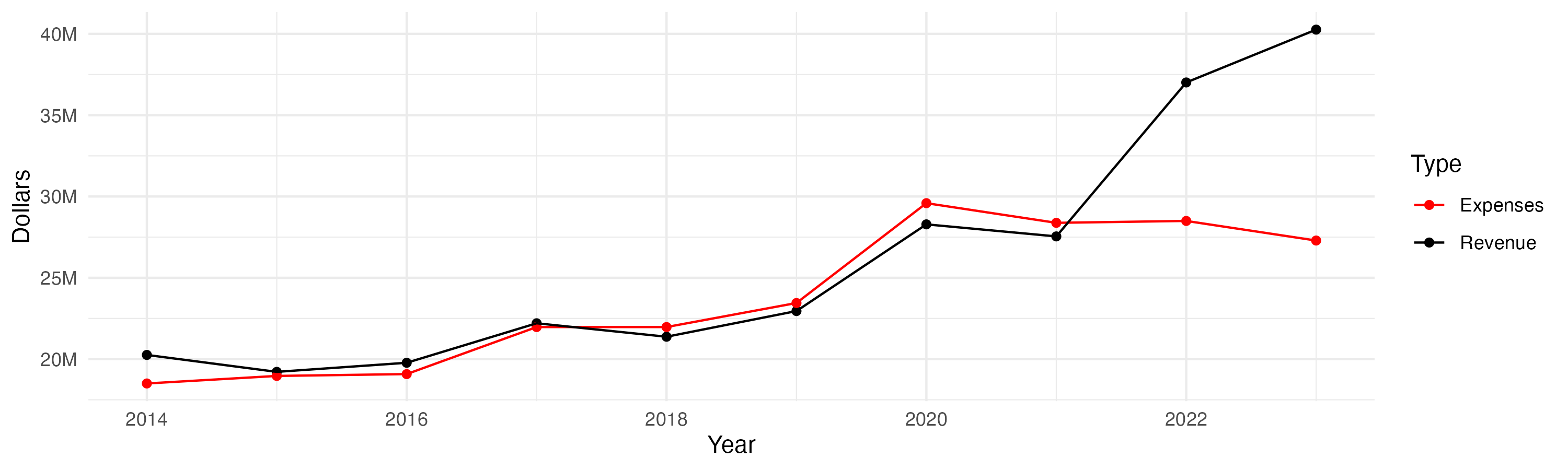 “Line