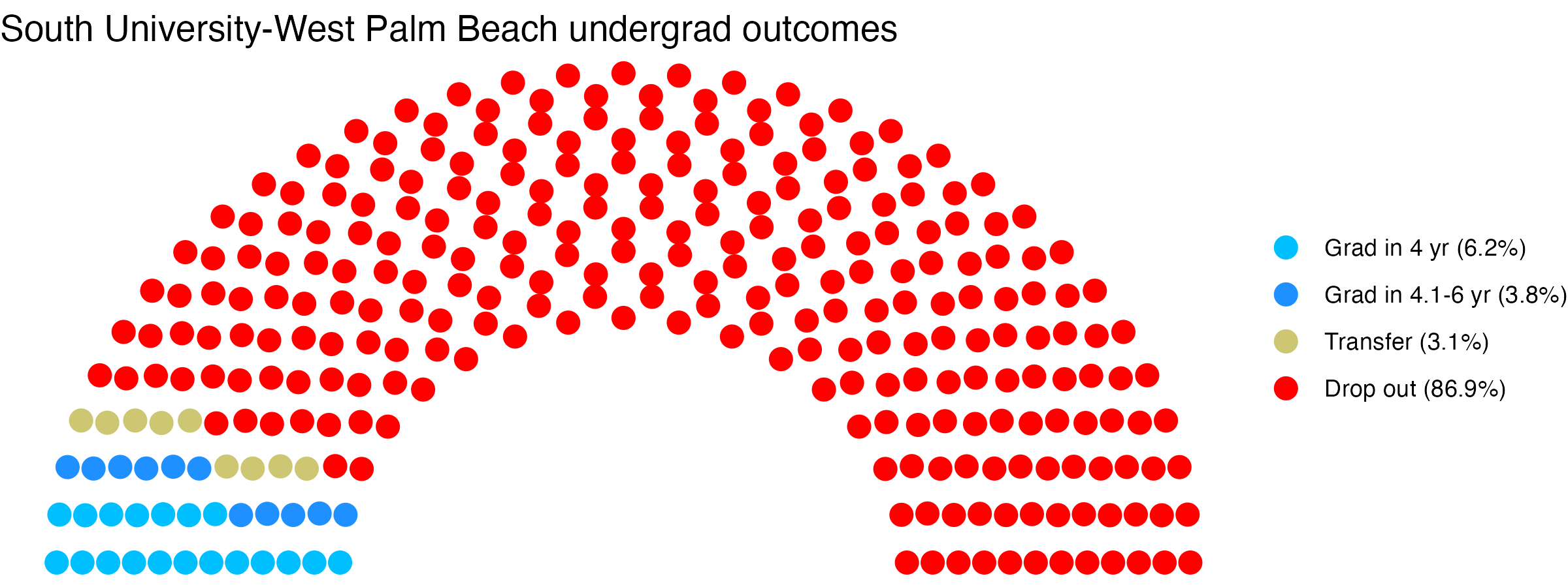 Parliament plot showing the outcomes for full time undergraduates