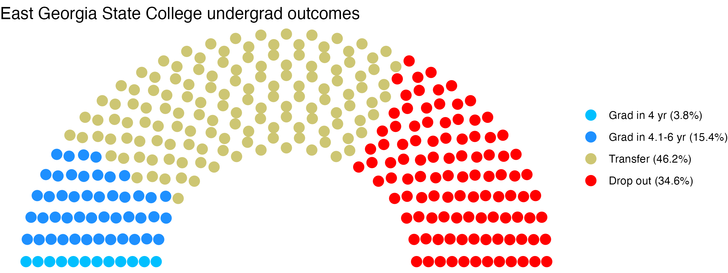 Parliament plot showing the outcomes for full time undergraduates