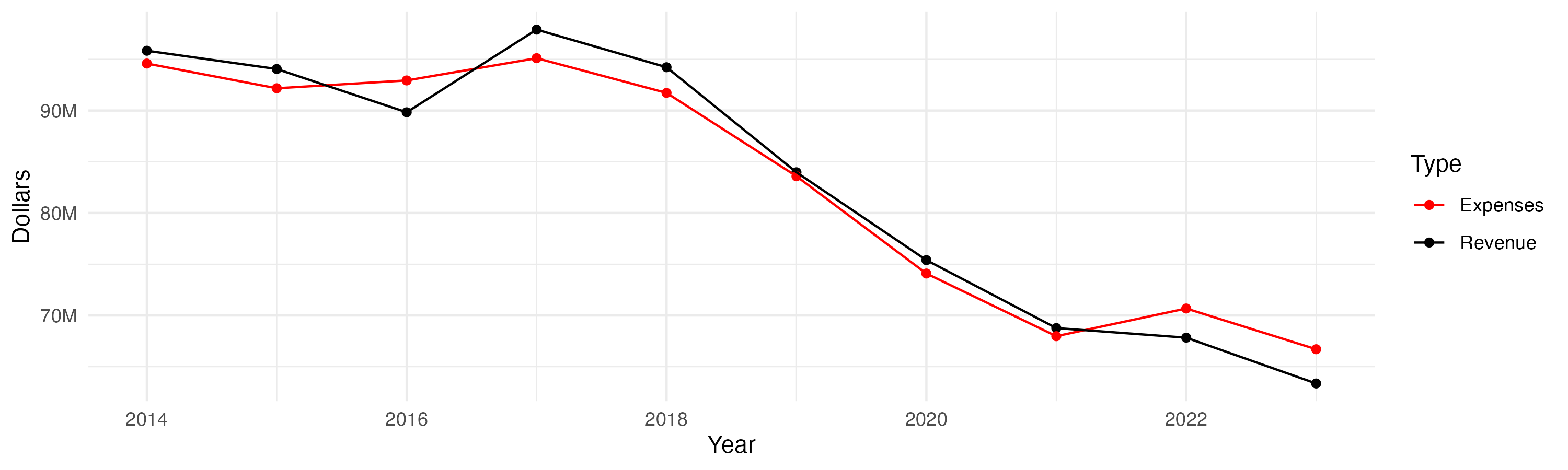 “Line