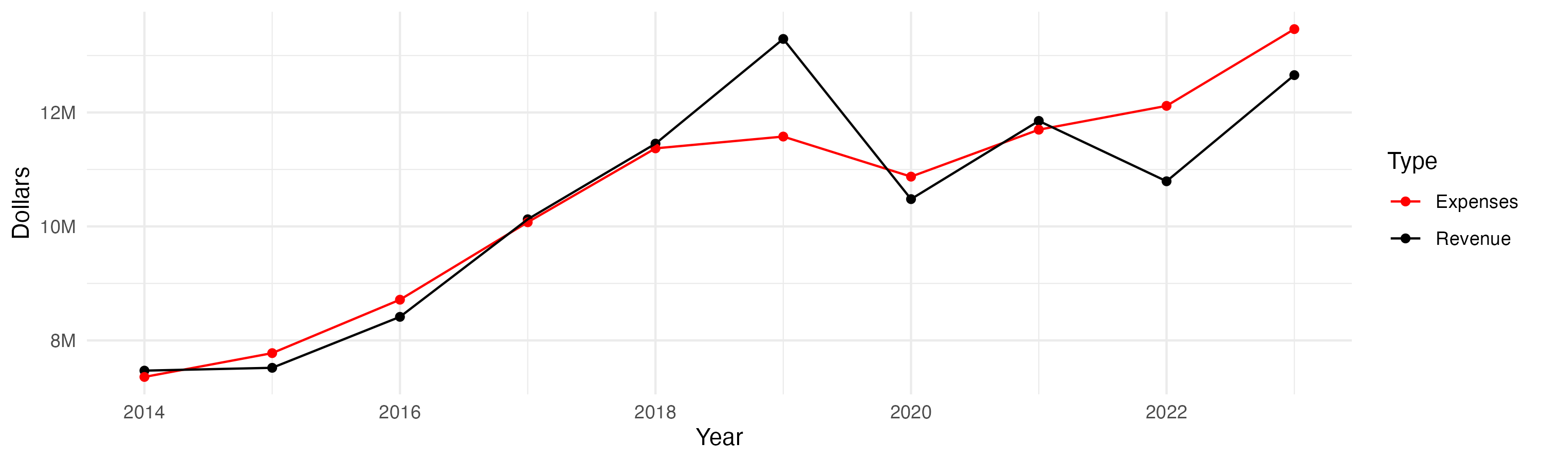 “Line