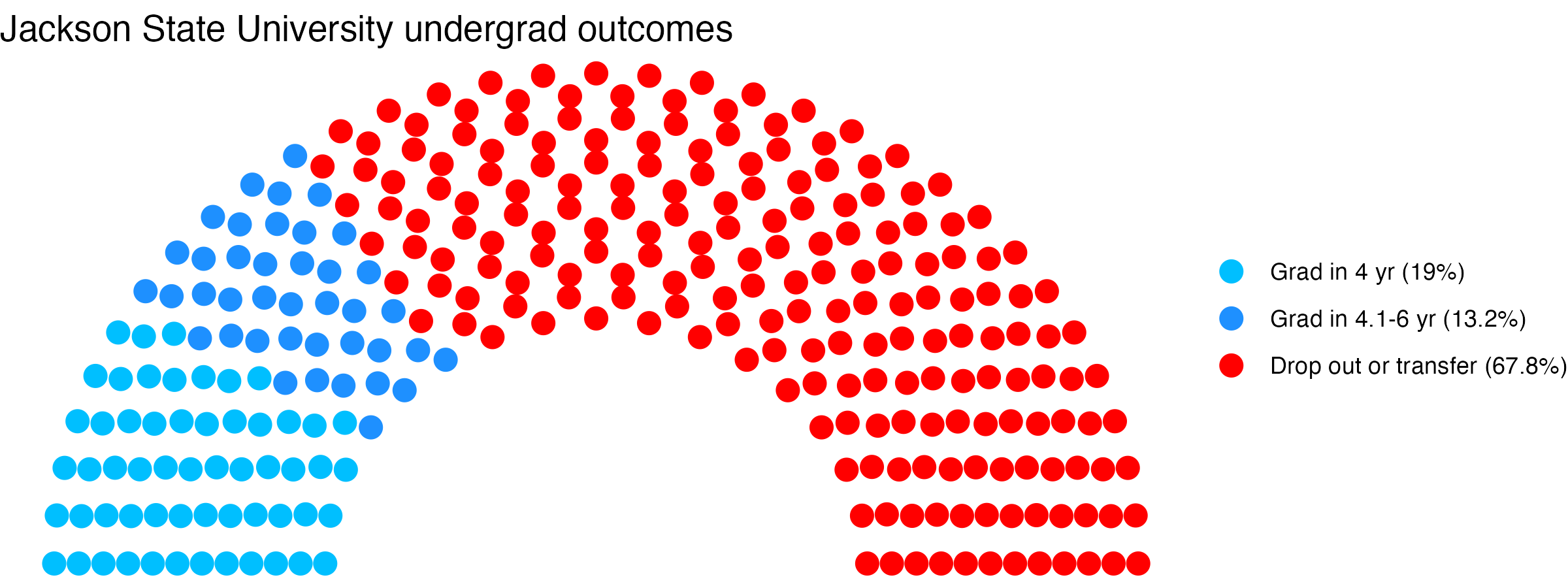 Parliament plot showing the outcomes for full time undergraduates