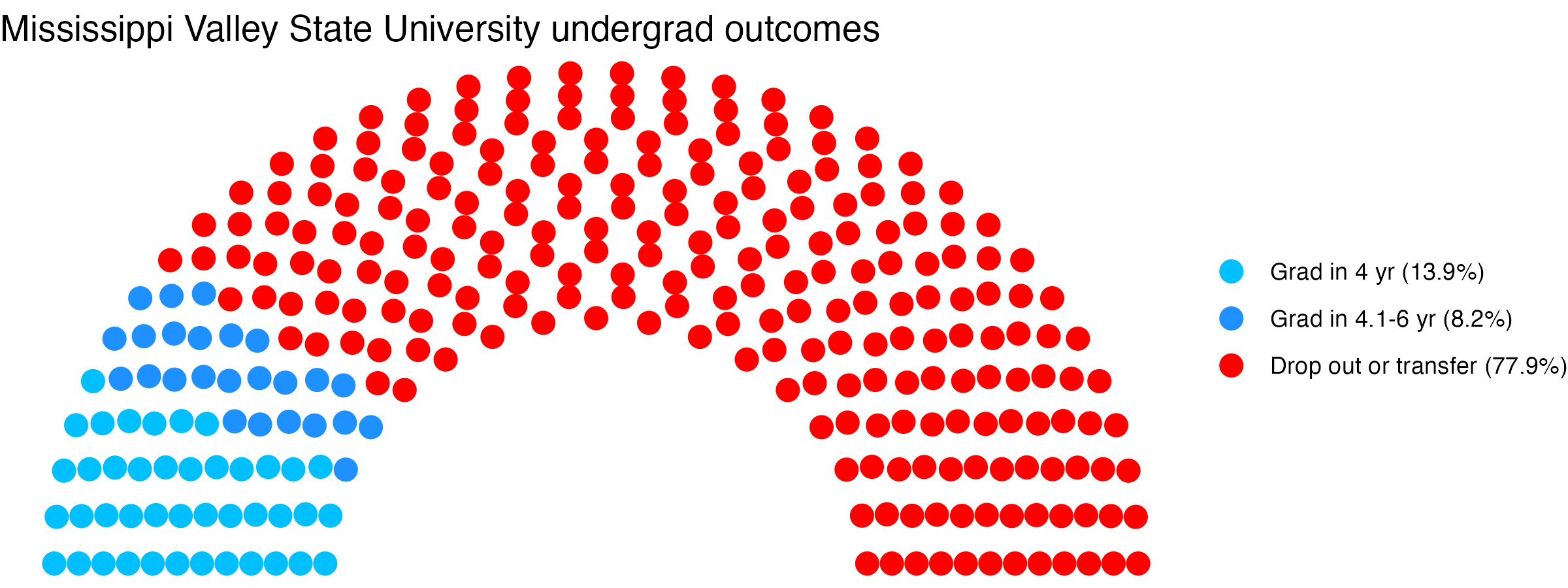 Parliament plot showing the outcomes for full time undergraduates