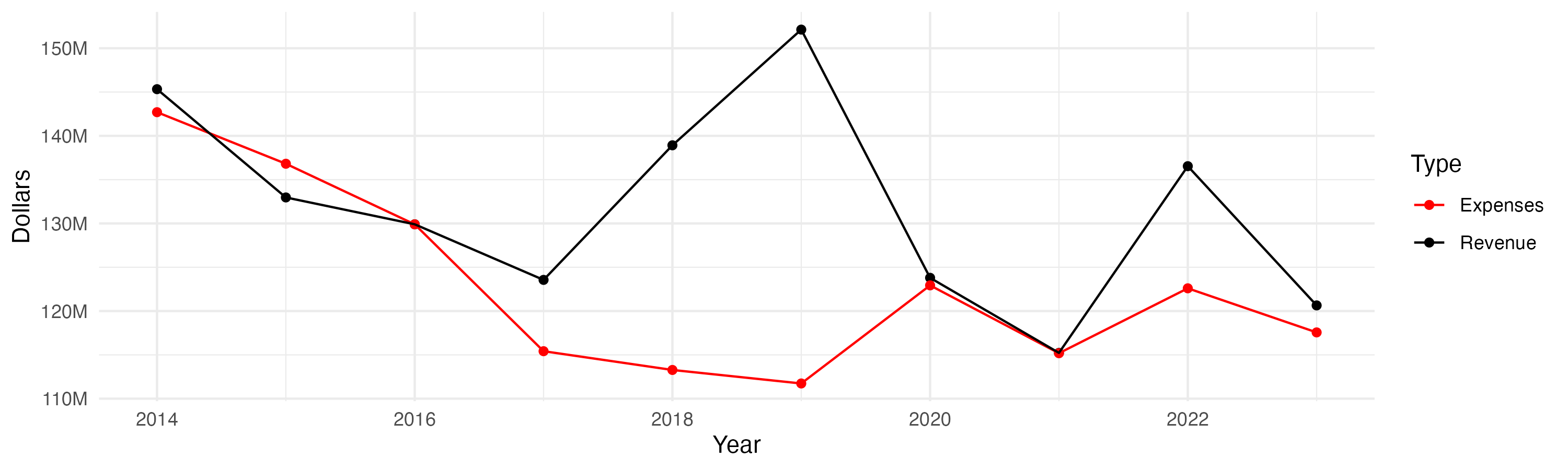 “Line