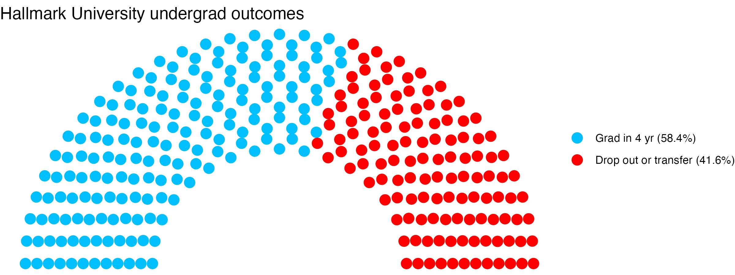 Parliament plot showing the outcomes for full time undergraduates