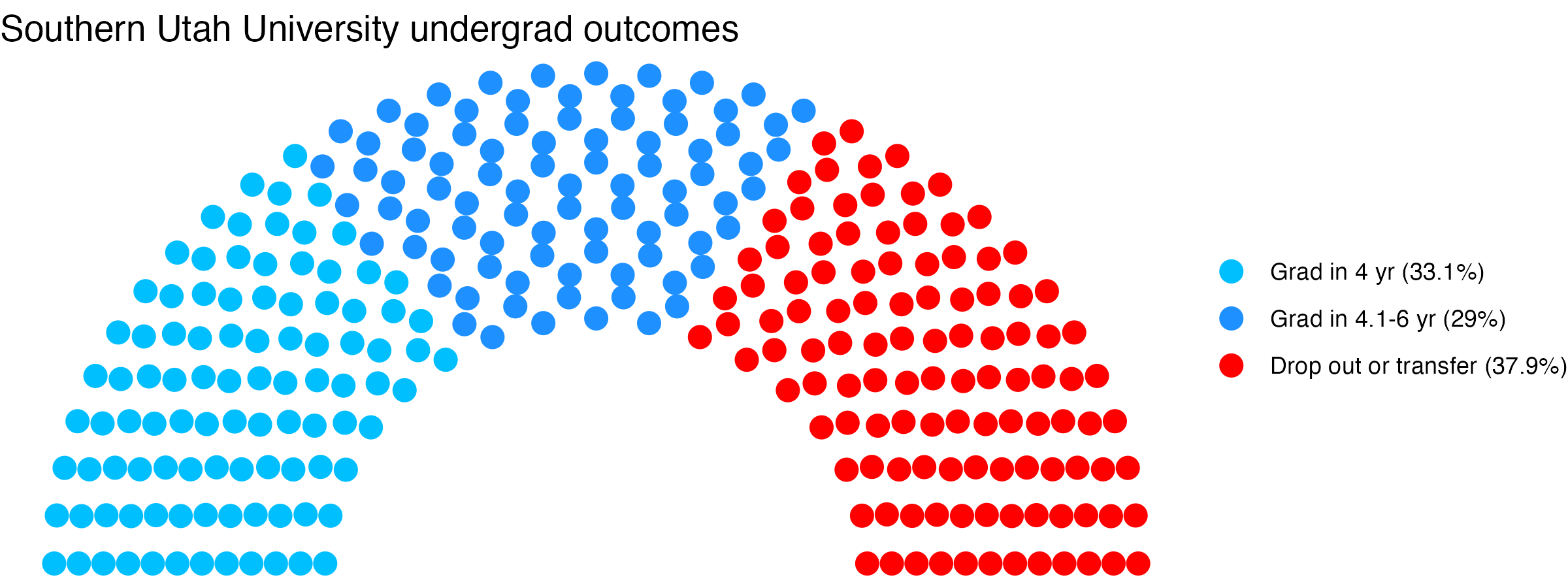 Parliament plot showing the outcomes for full time undergraduates