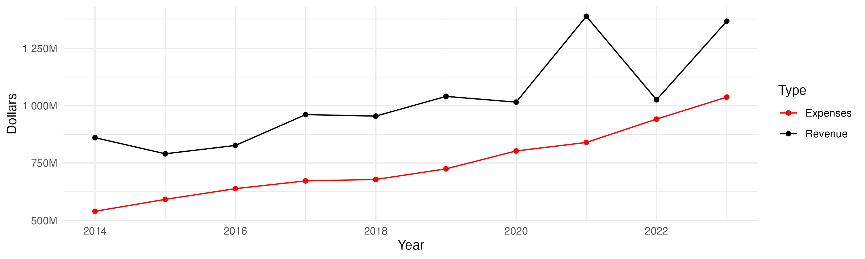“Line