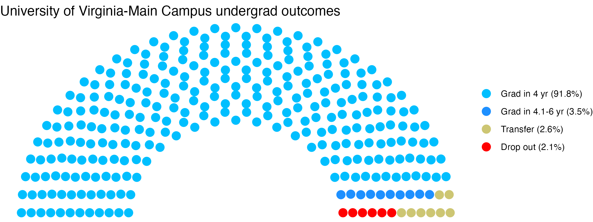 Parliament plot showing the outcomes for full time undergraduates