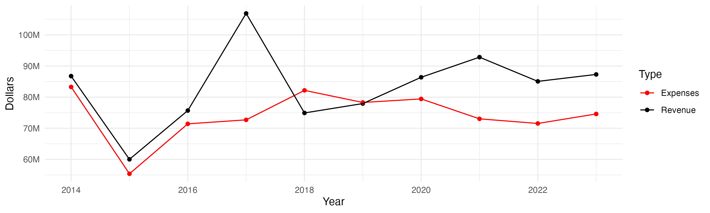 “Line