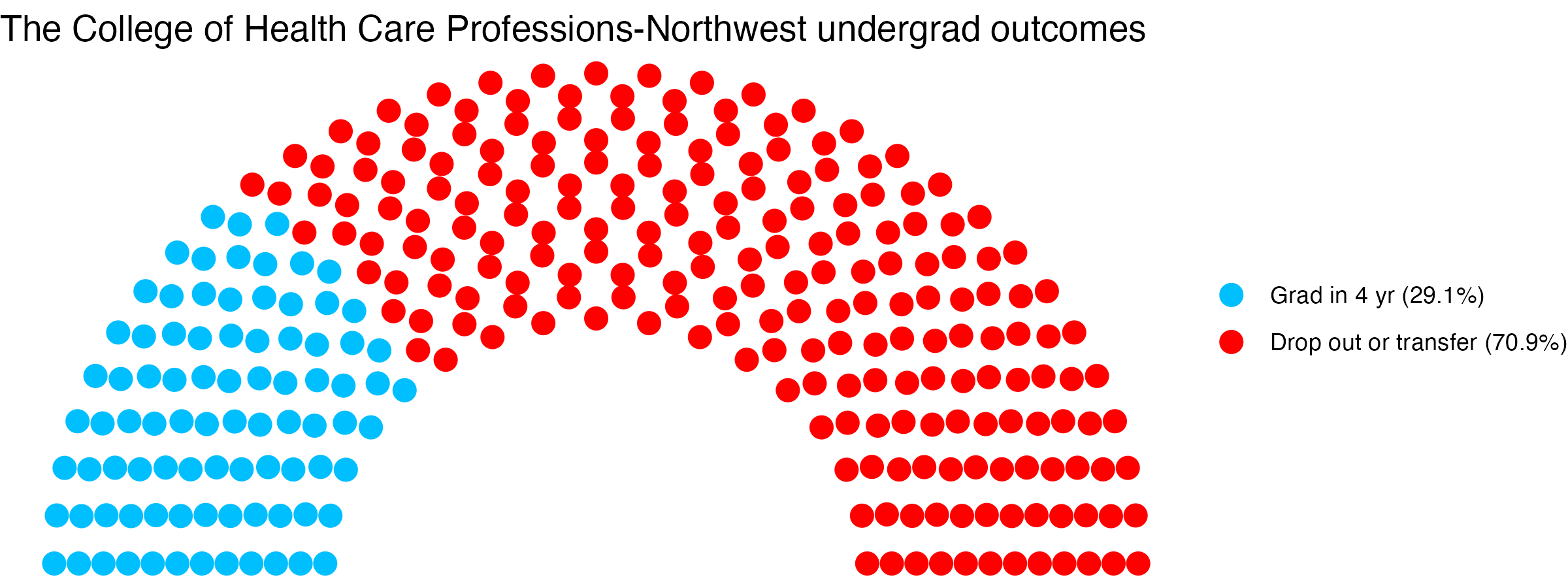 Parliament plot showing the outcomes for full time undergraduates