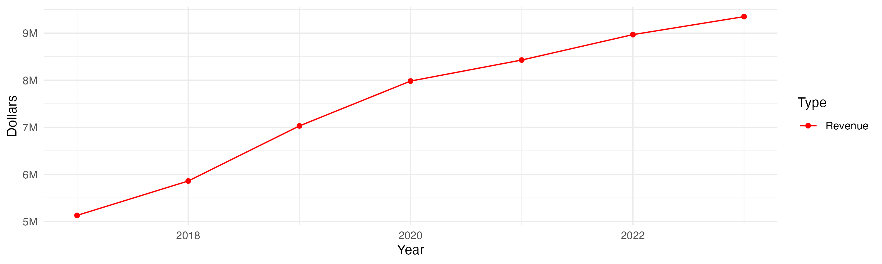 “Line
