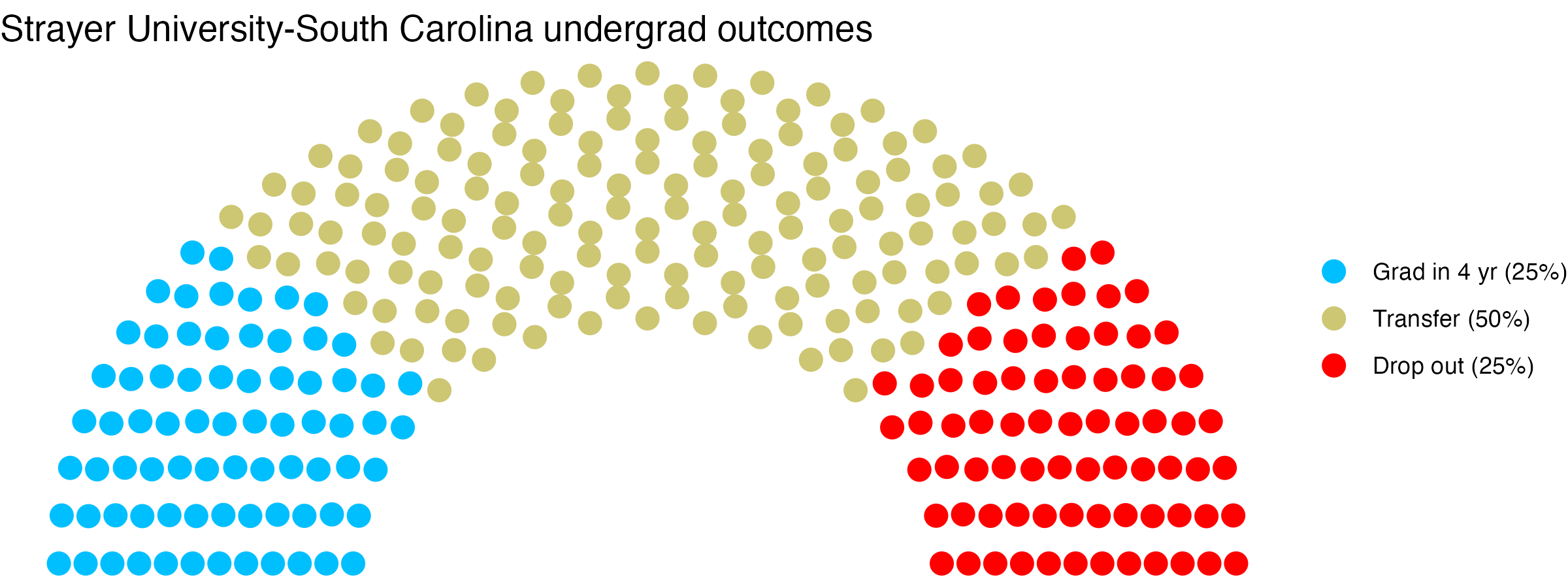 Parliament plot showing the outcomes for full time undergraduates