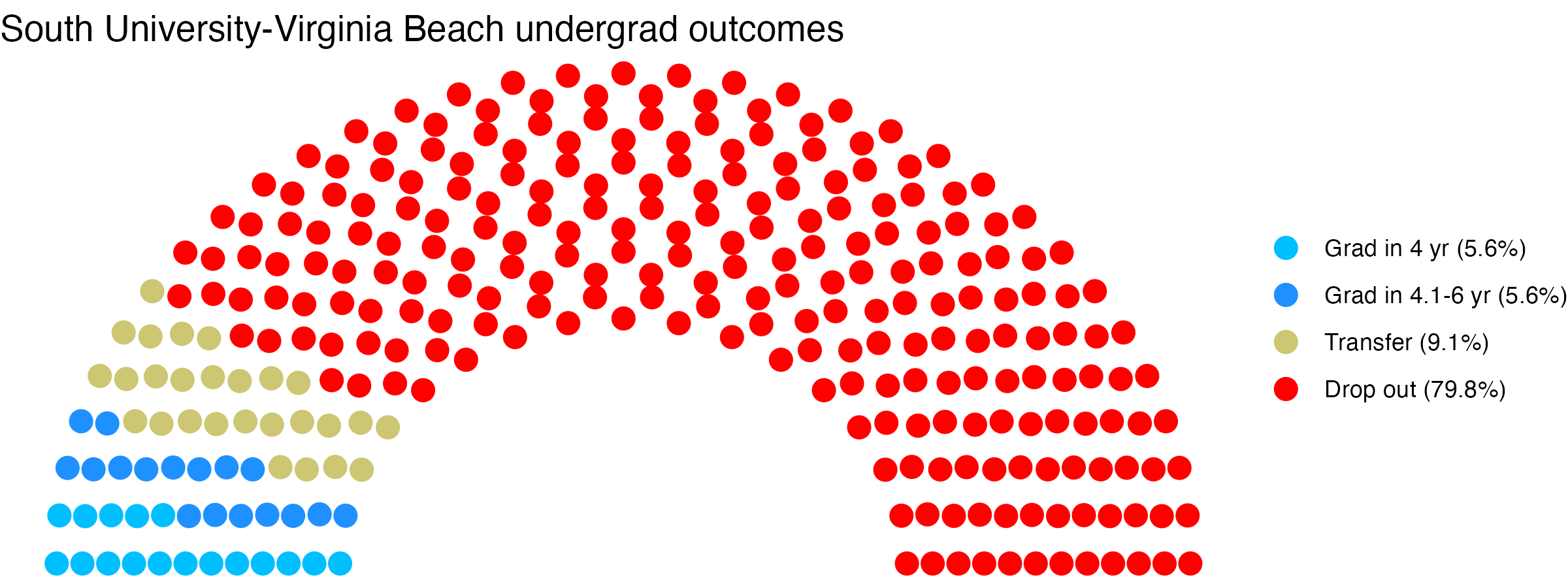 Parliament plot showing the outcomes for full time undergraduates