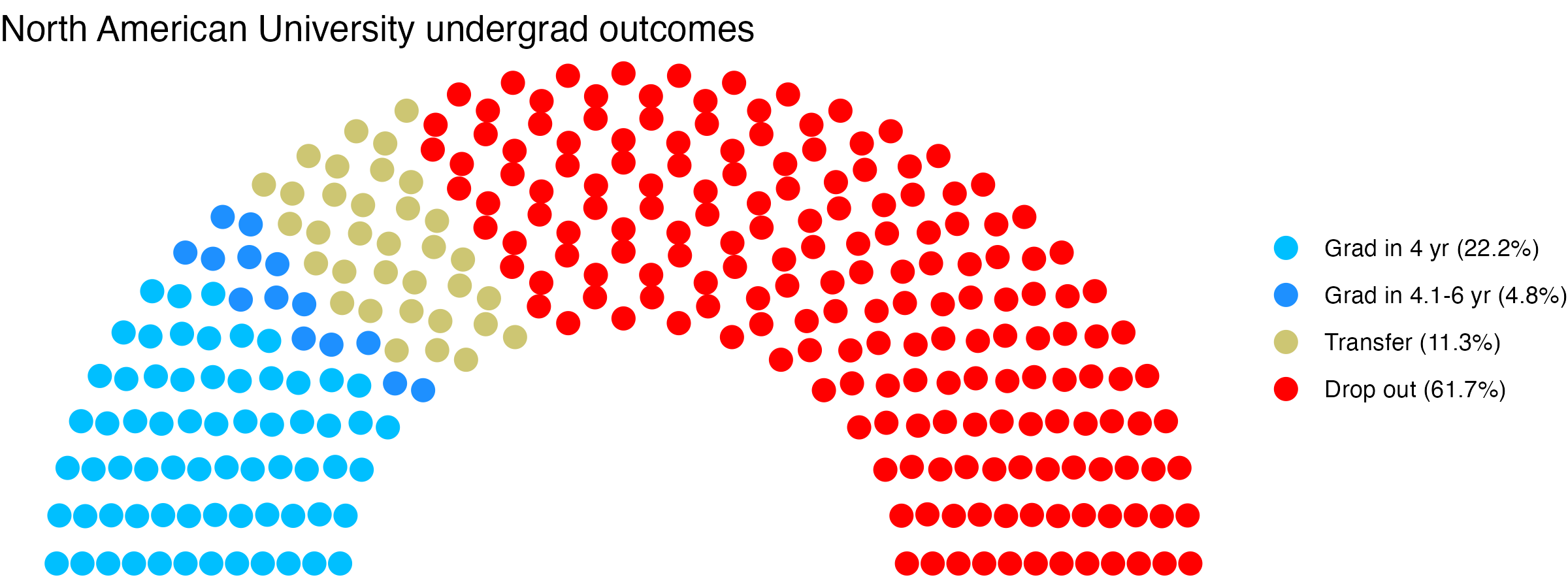 Parliament plot showing the outcomes for full time undergraduates