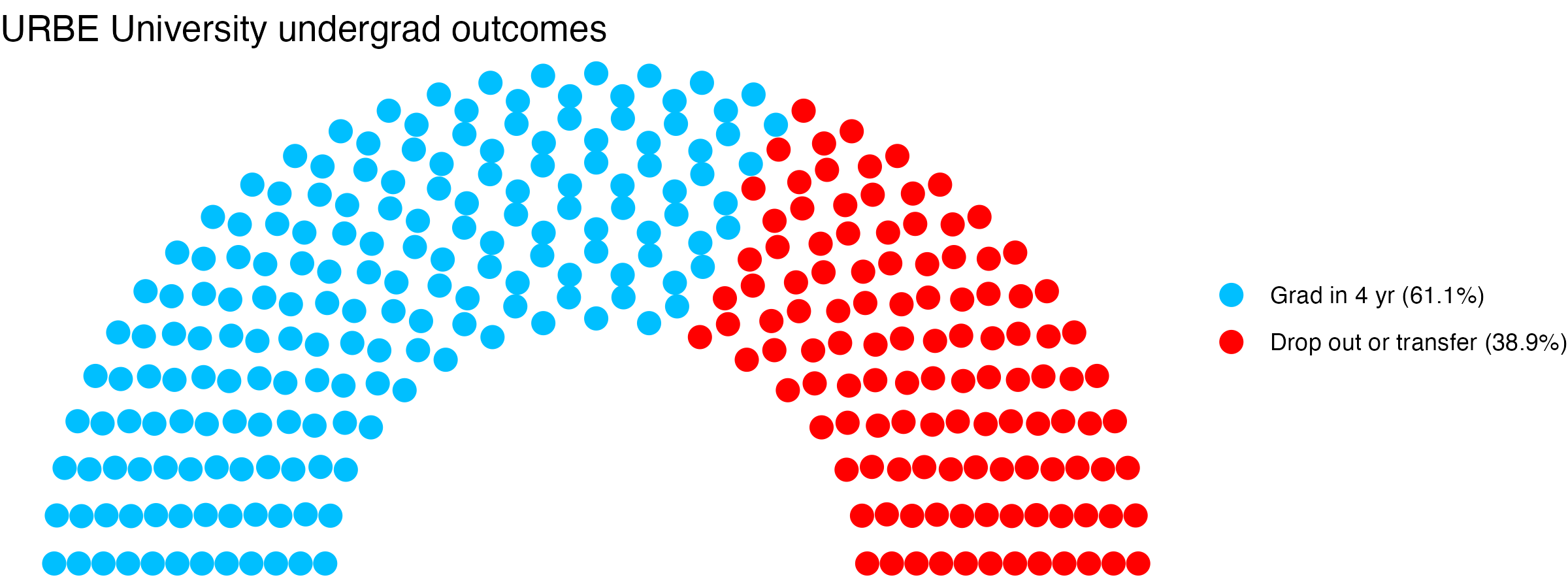 Parliament plot showing the outcomes for full time undergraduates